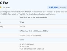 vivo V30 Pro 手机明日发布：天玑 8200、后置蔡司 50MP 三摄，有望售 42990 印度卢比